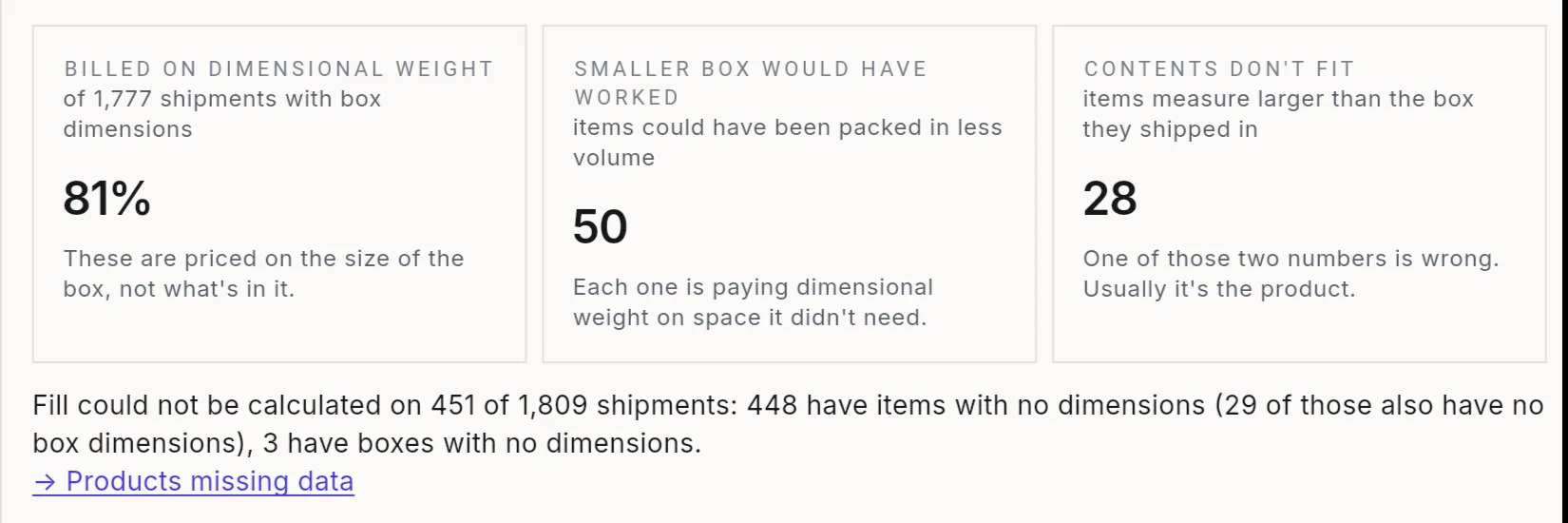 The Billed on box size report's summary figures
