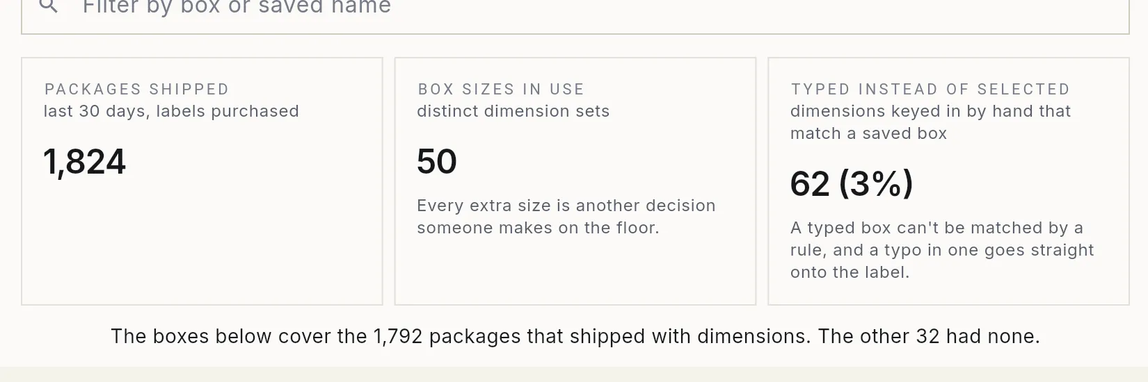 The Boxes you use report's summary figures
