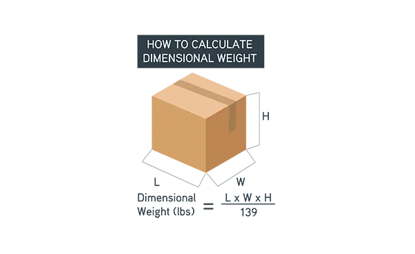 Dimensional weight is length times width times height, divided by 139