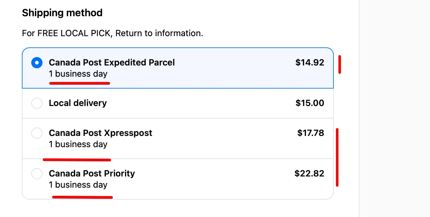 A checkout shipping method selector listing four options: Canada Post Expedited Parcel at $14.92, Local delivery at $15.00, Canada Post Xpresspost at $17.78 and Canada Post Priority at $22.82. Three of the four state 1 business day