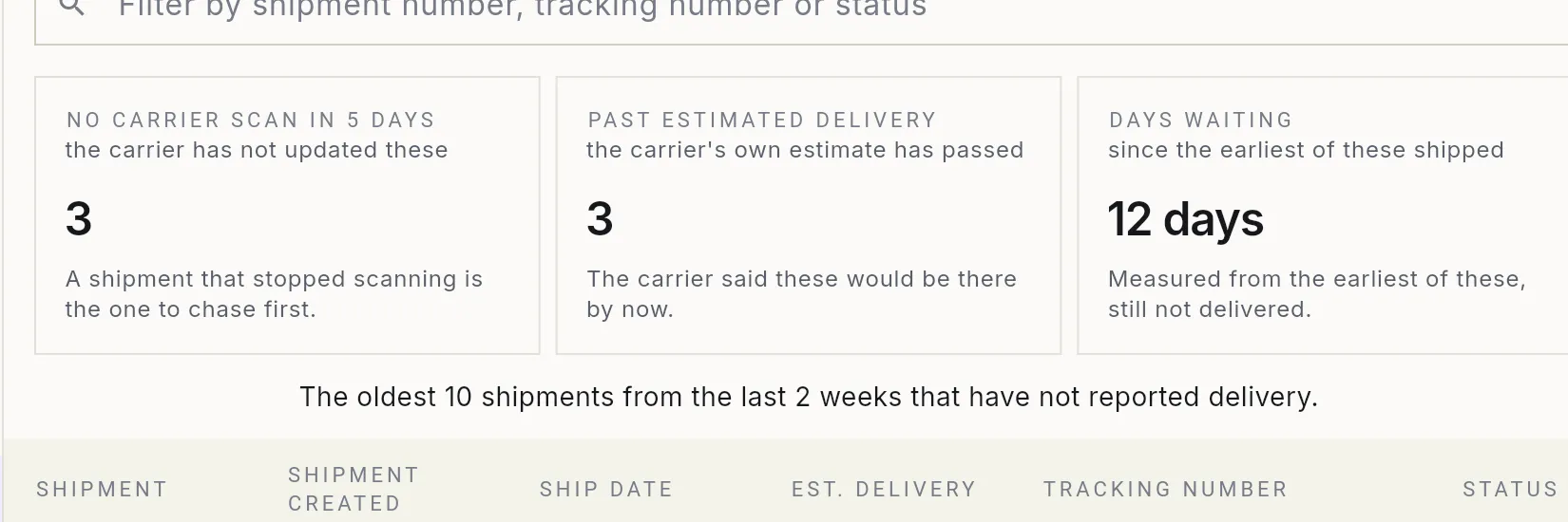 The Stuck shipments report's summary figures
